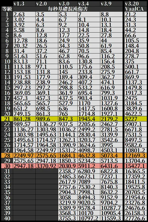 503 Service Unavailable
