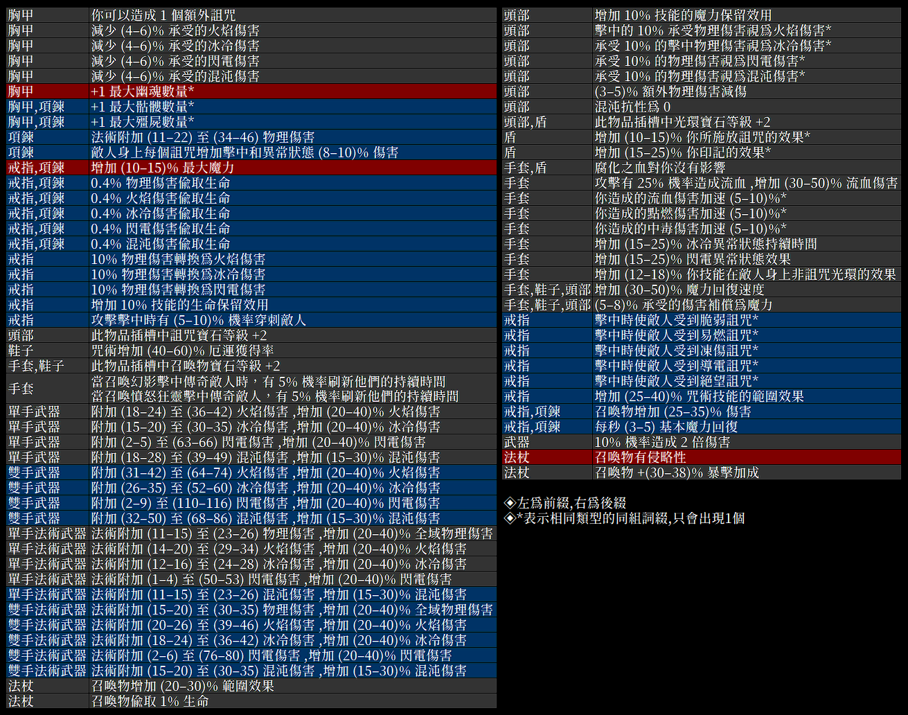 503 Service Unavailable