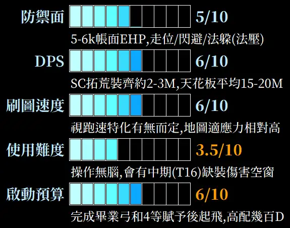 503 Service Unavailable