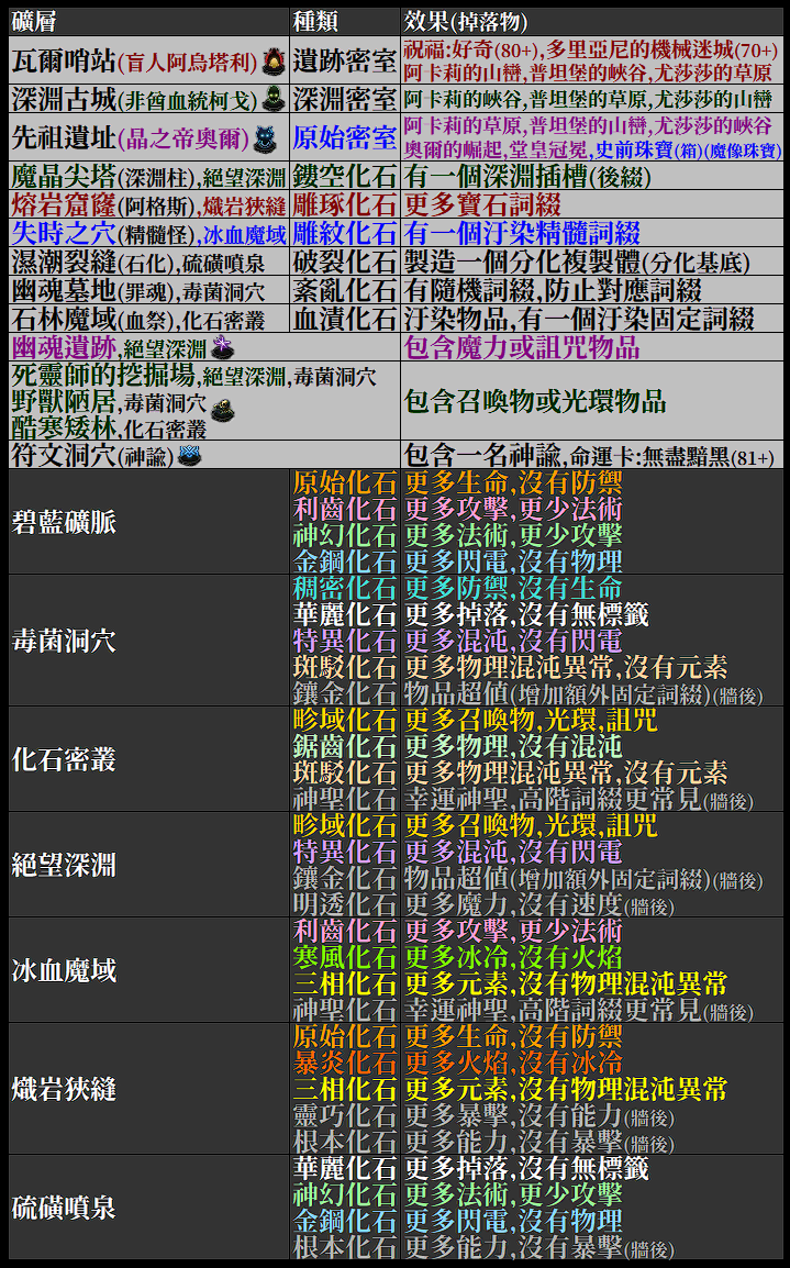 503 Service Unavailable