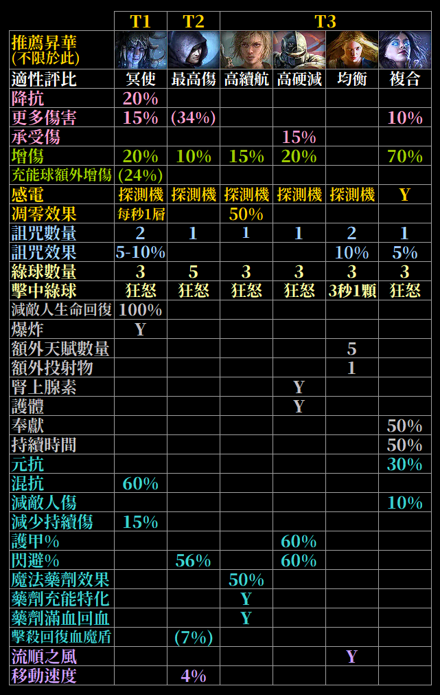 503 Service Unavailable
