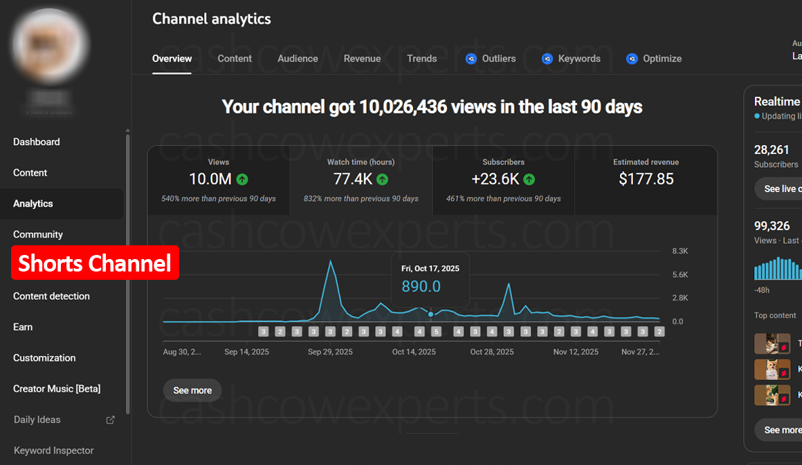 Shorts Channel Analytics