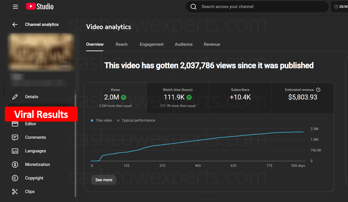 Viral Video Analytics
