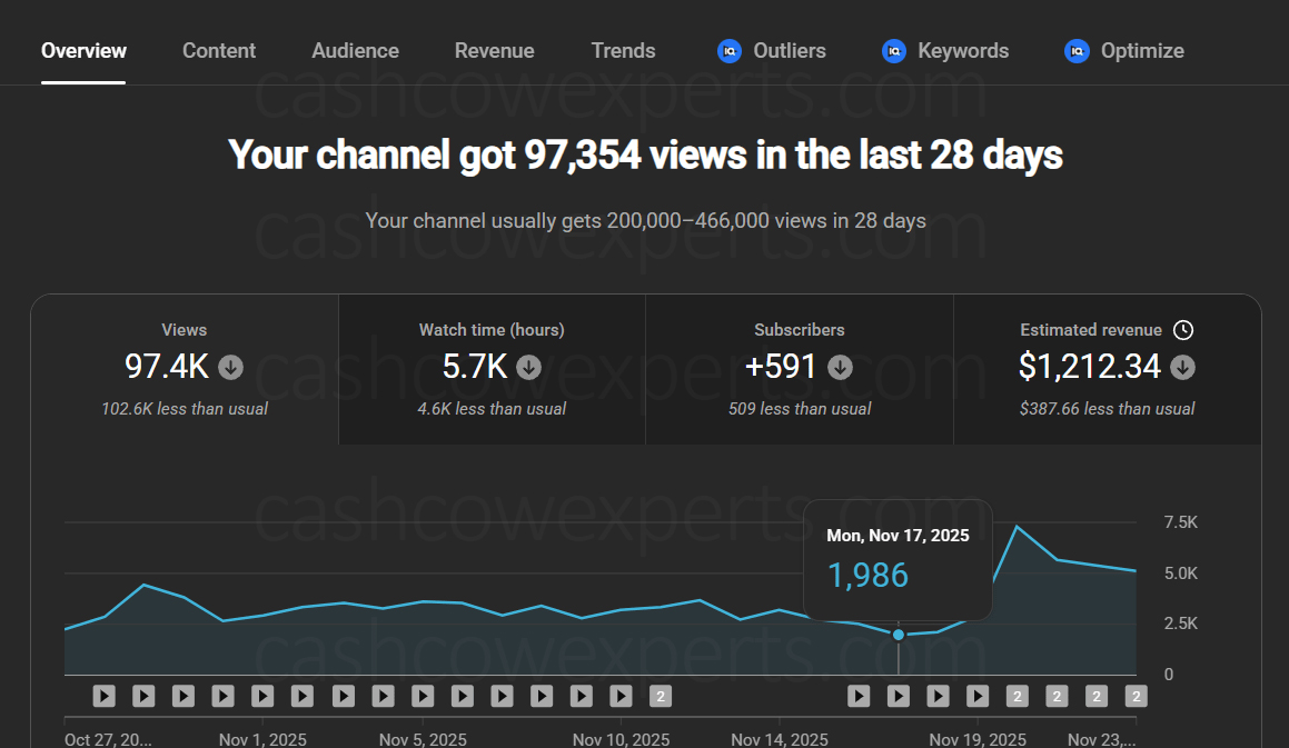 Viral Channel Growth Results