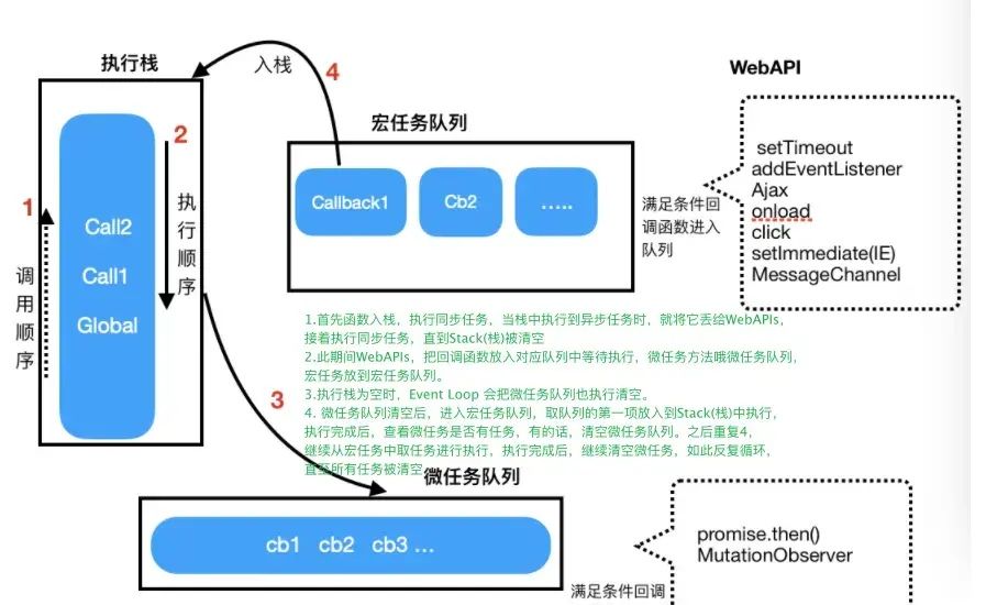 事件循环流程