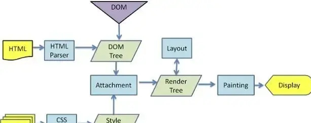 浏览器渲染流程图