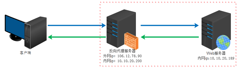 fanxiangdaili