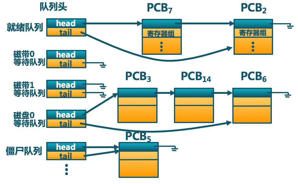PCB_queue