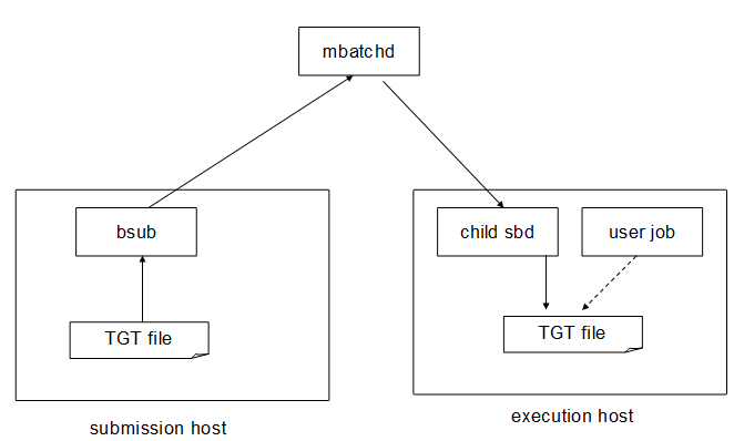 image-20251211090940506