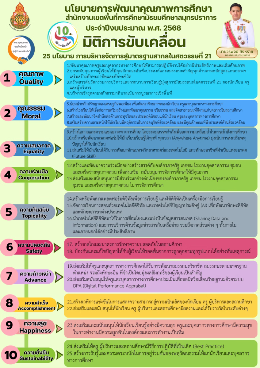 25นโยบาย