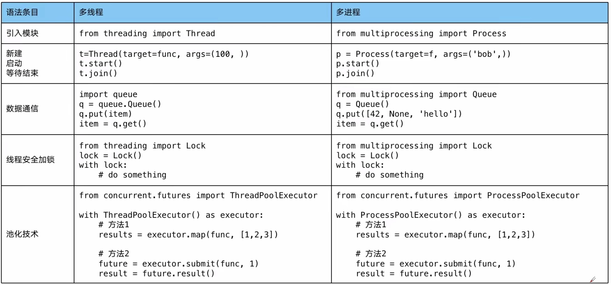 multipress_tips