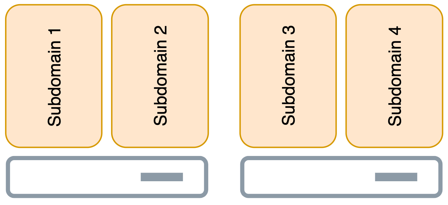 Architecture of Subdomains