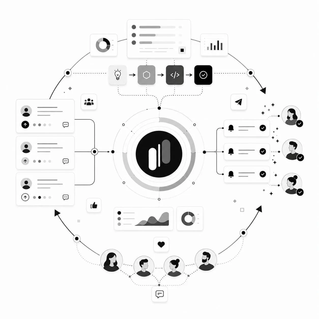 Circular workflow diagram showing an idea moving through build stages and ending in automatic notifications to voters marked with checkmarks Circular workflow diagram showing an idea moving through build stages and ending in automatic notifications to voters marked with checkmarks