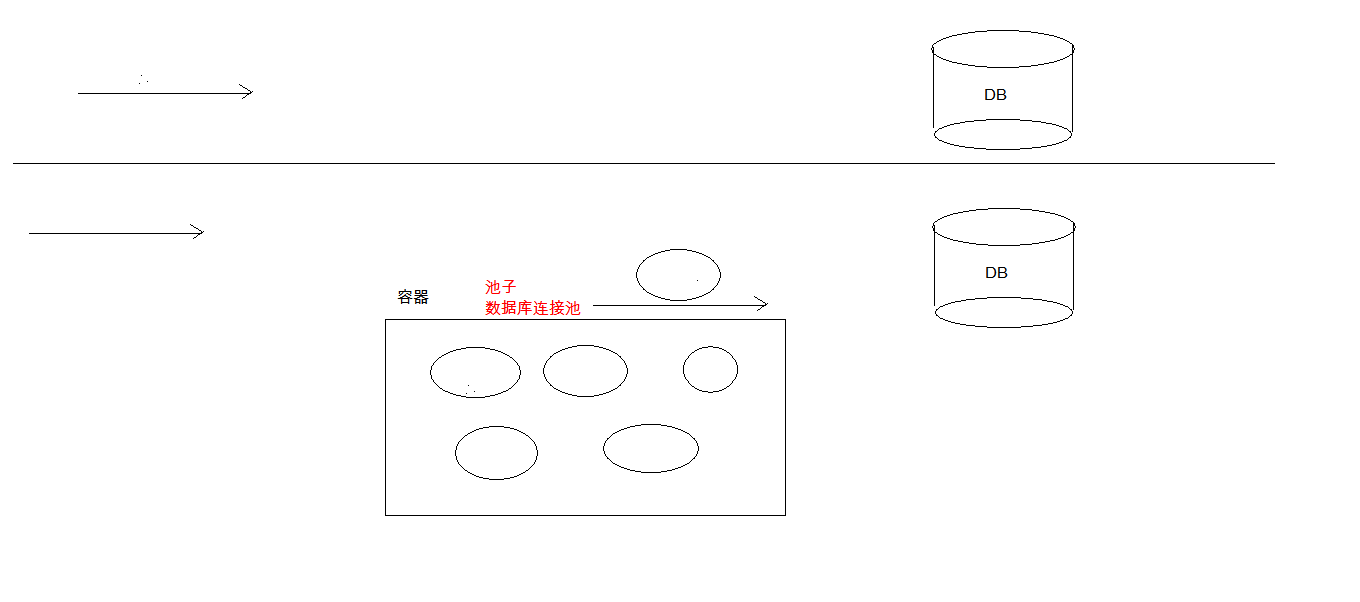 数据库连接池