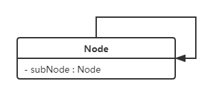 node