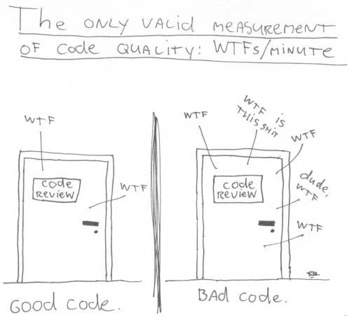 代码质量衡量标准