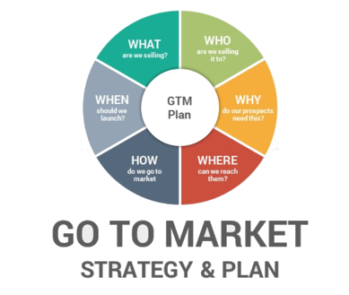 Sales Discovery & Go-to-market plan – 2Mark-it |