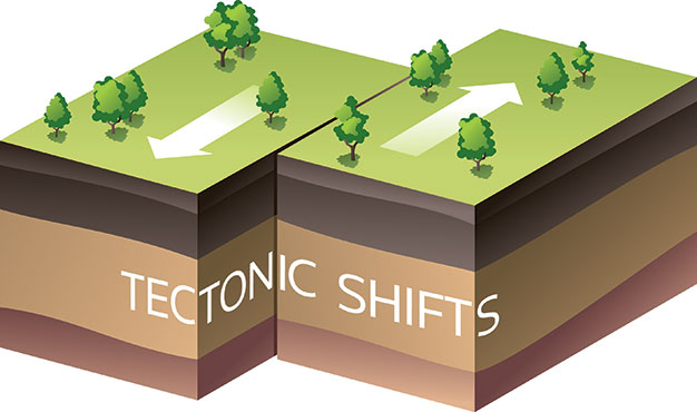 Tectonic Shifts | Euromoney