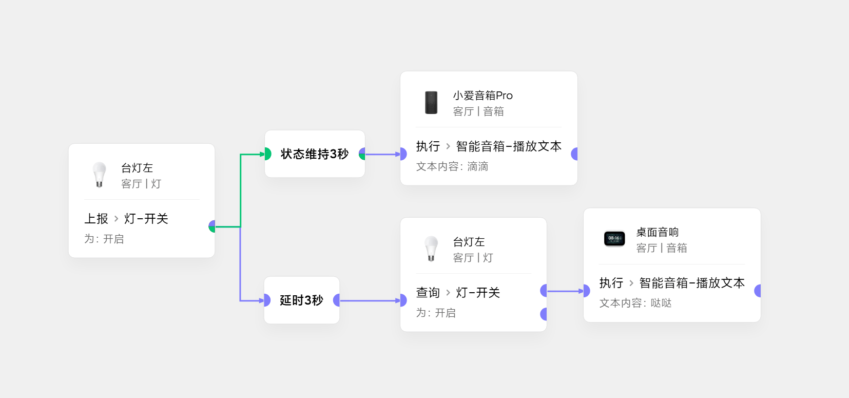 状态维持