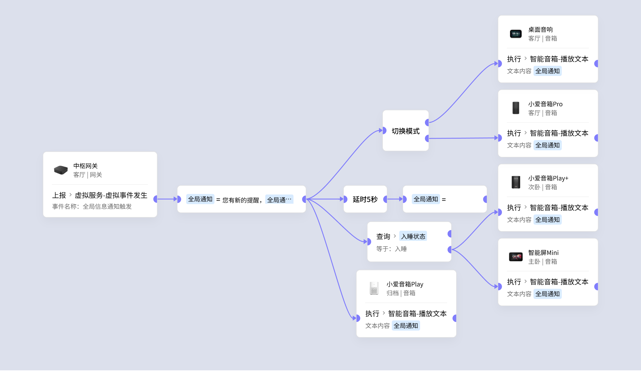 全局@公共信息通知