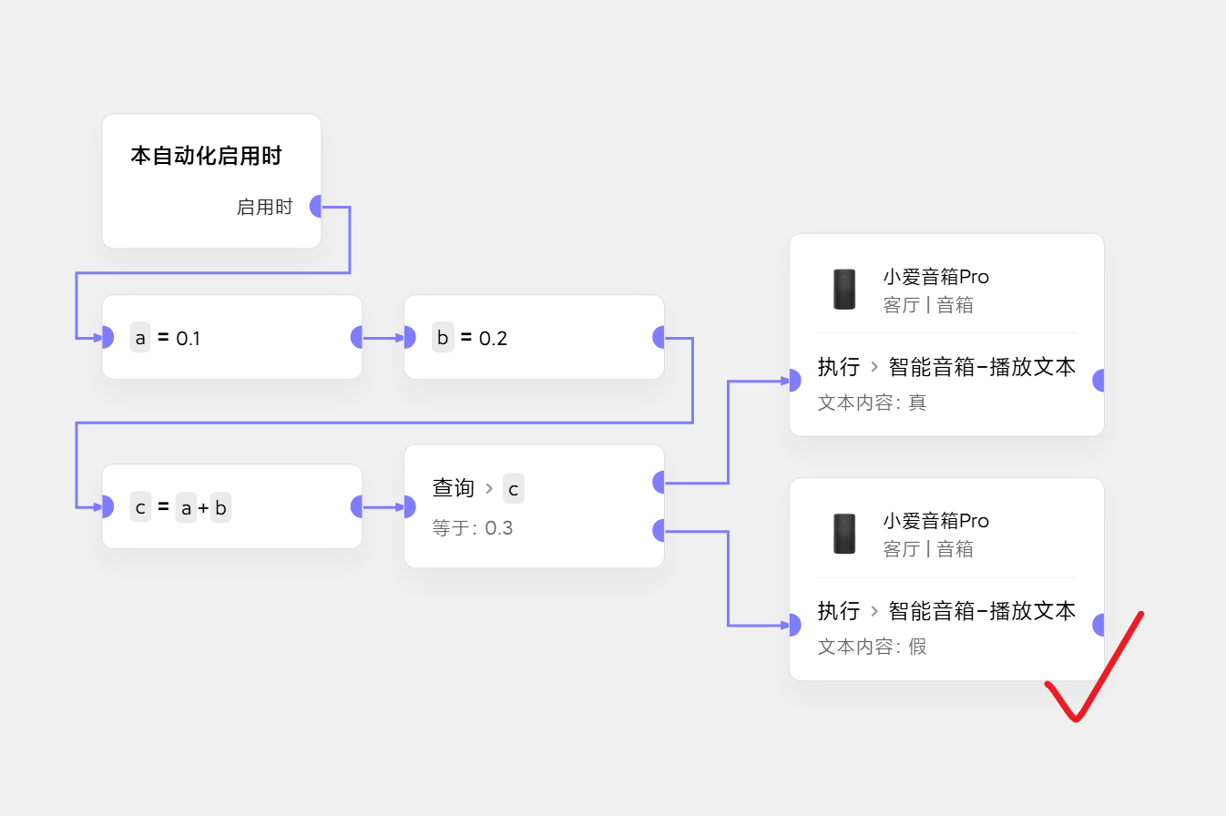 数值精度