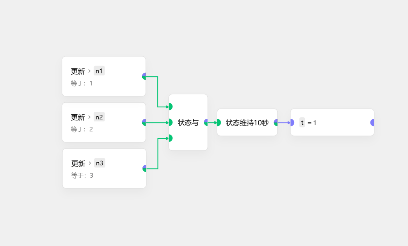 状态叠加