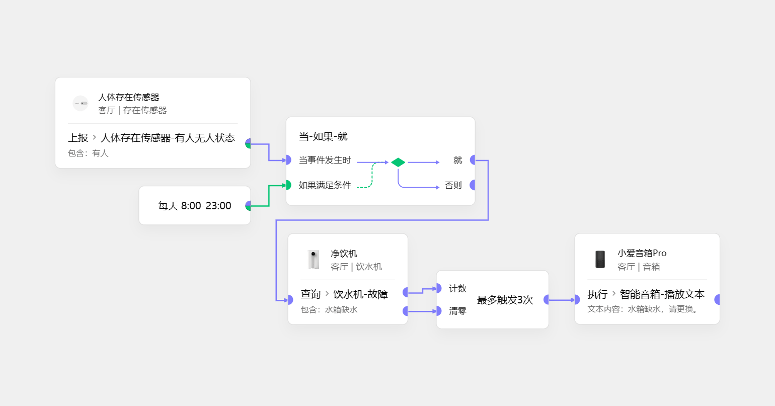 用真实的人存在作为触发更实用