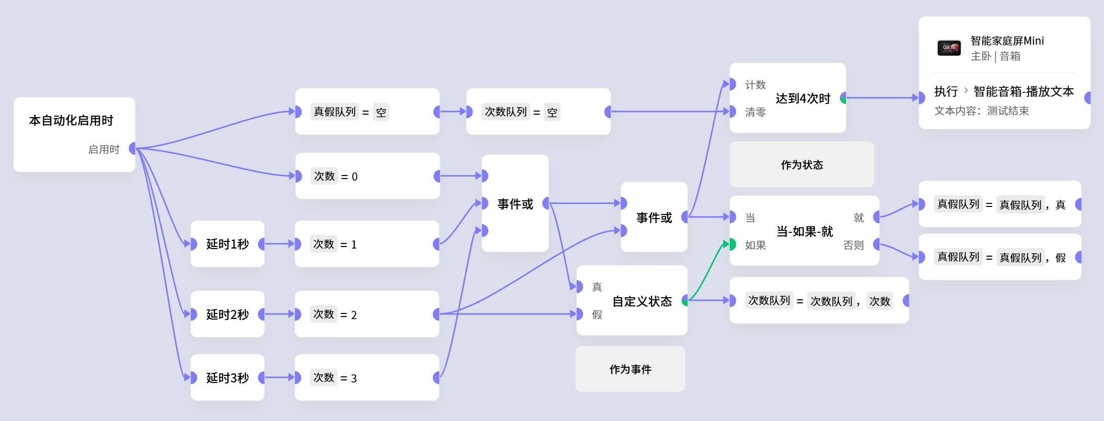 自定义状态事件