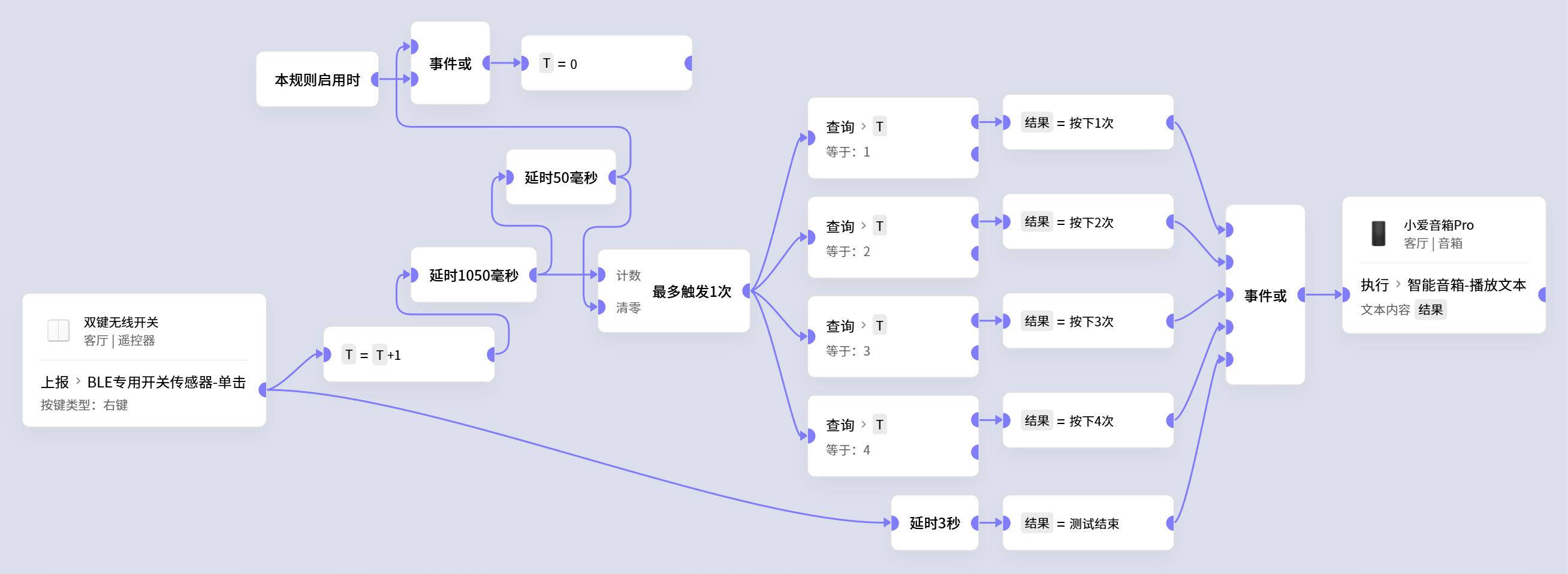 双开无线开关的按键模拟@变量版