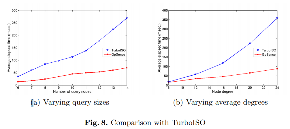 comparison-with-TurboISO