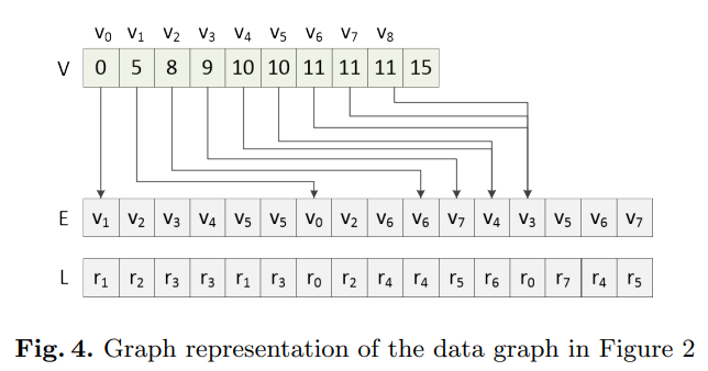 graph-representation