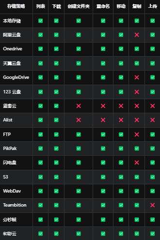 webdav支持情况预览图片