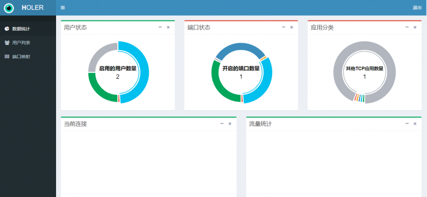 一款带Web管理界面的内网穿透工具Holer-极速屋 一款带Web管理界面的内网穿透工具Holer-极速屋