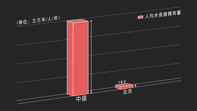 Vol/Vol.016 自来水都从哪来/13.gif