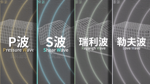 Vol/Vol.177 地震预报为什么这么难/10.gif