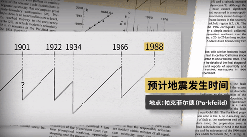 Vol/Vol.177 地震预报为什么这么难/8.gif