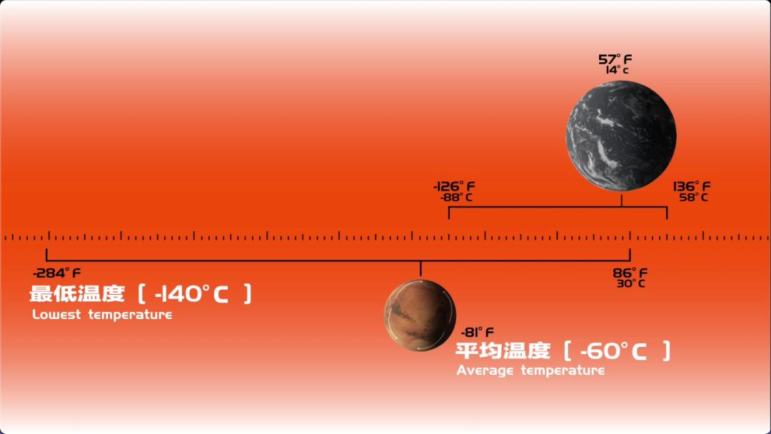 x/x.东方时空 天问一号：登陆火星/13.png