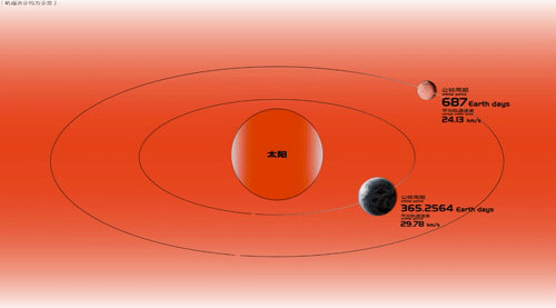 x/x.东方时空 天问一号：登陆火星/2.gif