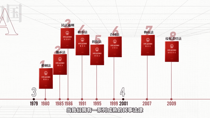 x/x.新华社客户端 民法典如何保护你的当代生活/5.gif