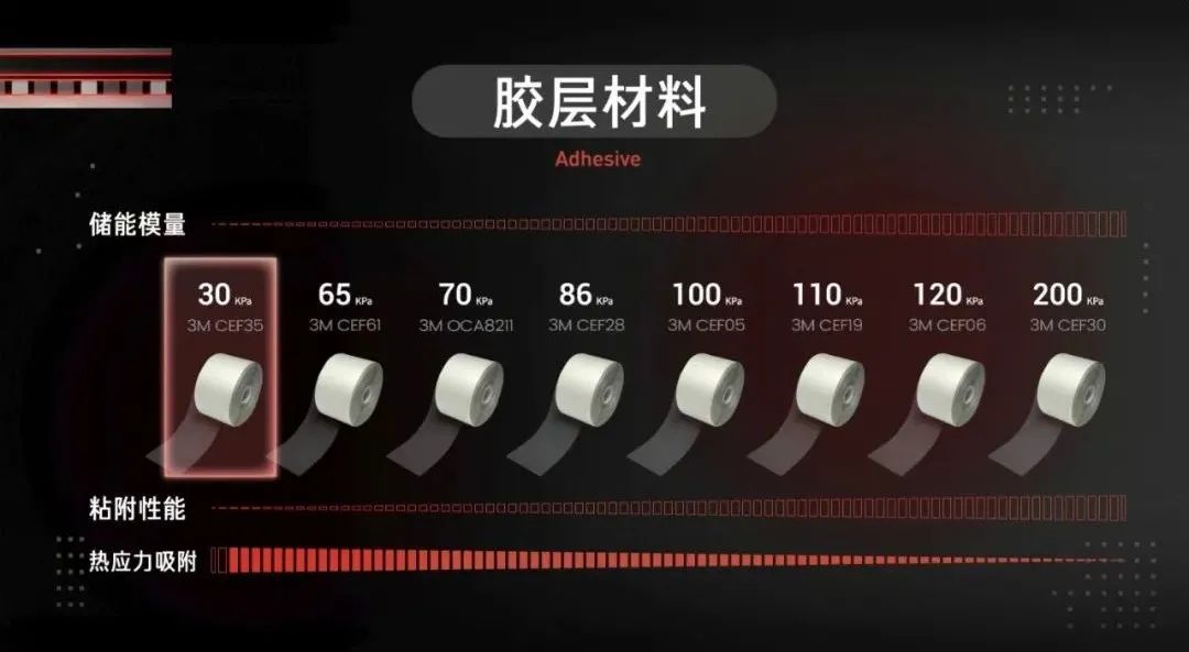 x/x.柔宇科技 你究竟需要怎样的屏幕？/22.jpeg