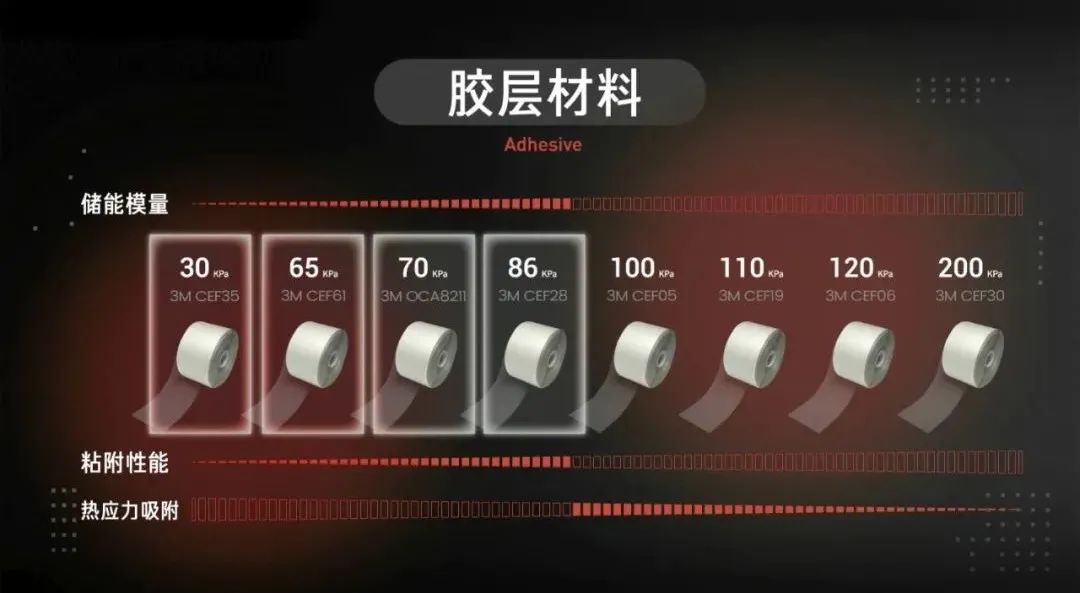 x/x.柔宇科技 你究竟需要怎样的屏幕？/25.jpeg