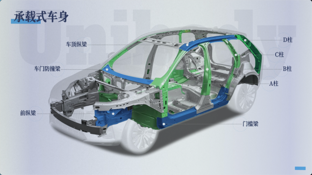 x/x.沃尔沃_1 汽车车身如何护你周全？/4.png
