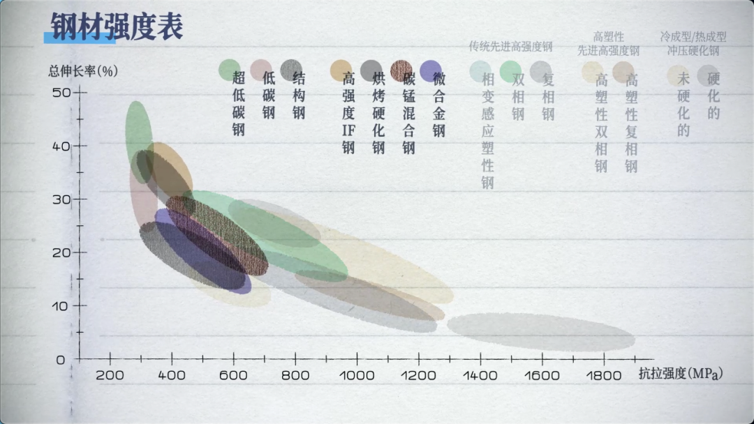 x/x.沃尔沃_1 汽车车身如何护你周全？/6.png