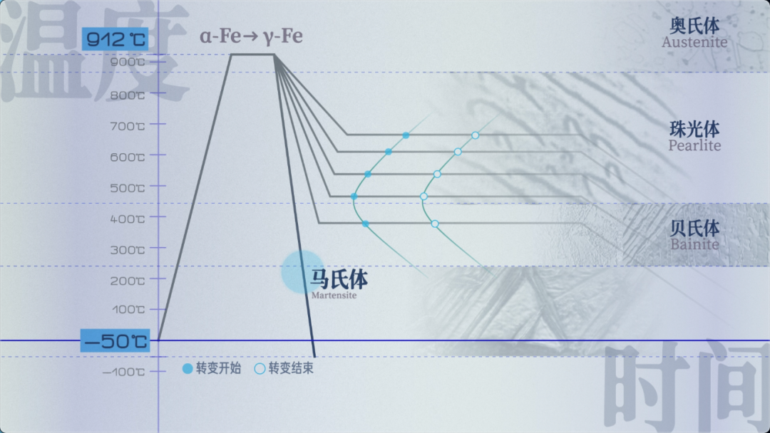x/x.沃尔沃_1 汽车车身如何护你周全？/9.png