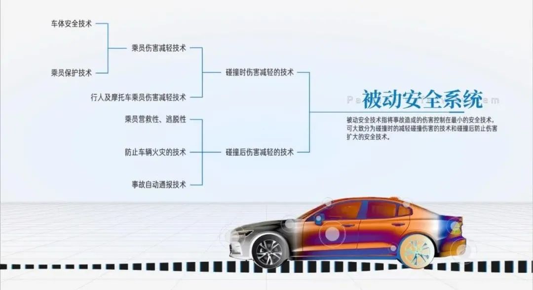 x/x.沃尔沃_2 如何造一辆舍己救人的汽车？/3.jpeg