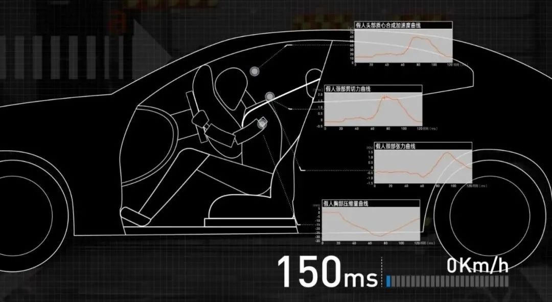 x/x.沃尔沃_2 如何造一辆舍己救人的汽车？/4.jpeg
