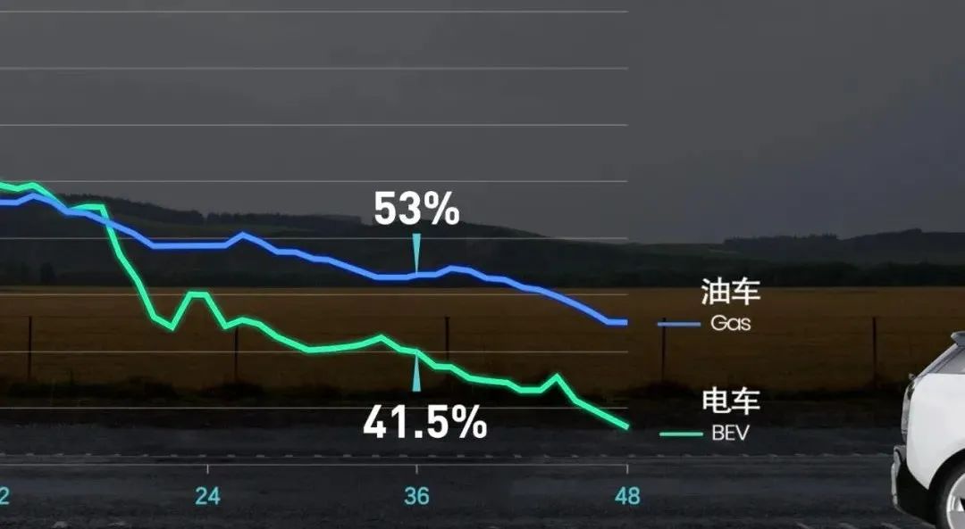 x/x.蔚来_1 为什么你的电动汽车越来越不值钱/2.jpeg