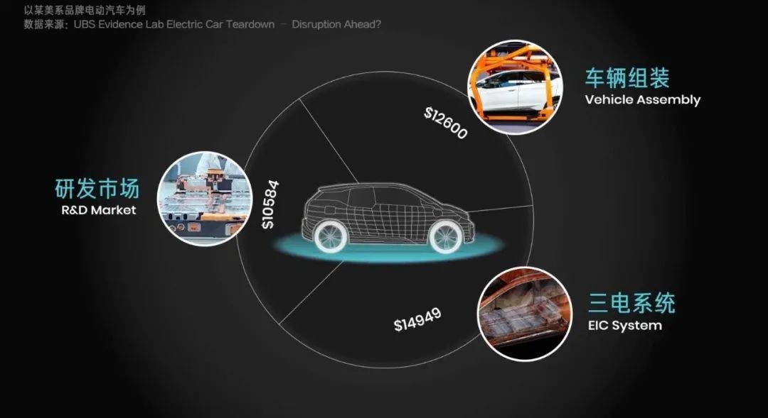 x/x.蔚来_1 为什么你的电动汽车越来越不值钱/3.jpeg