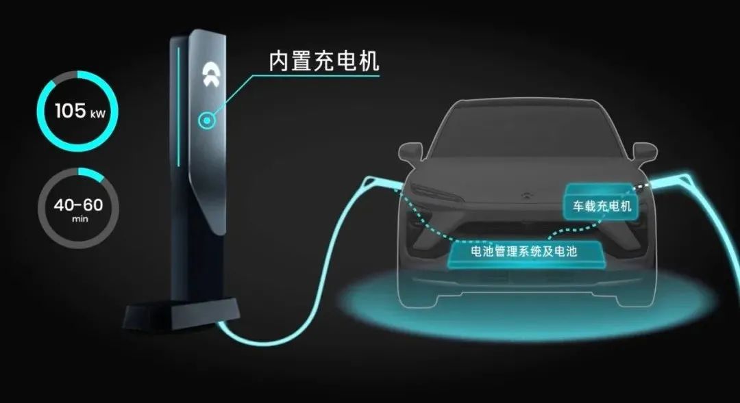 x/x.蔚来_1 为什么你的电动汽车越来越不值钱/7.jpeg