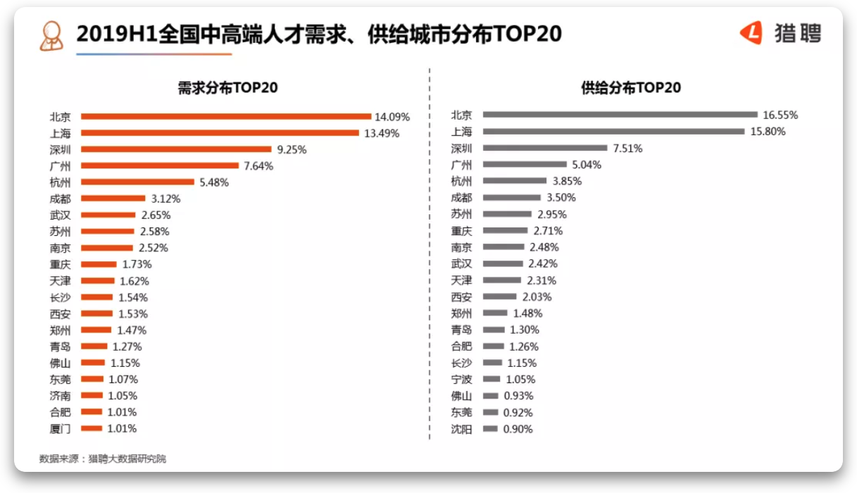 2019H1 行业供求